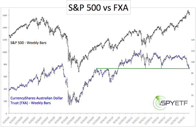 Aud Usd Etf